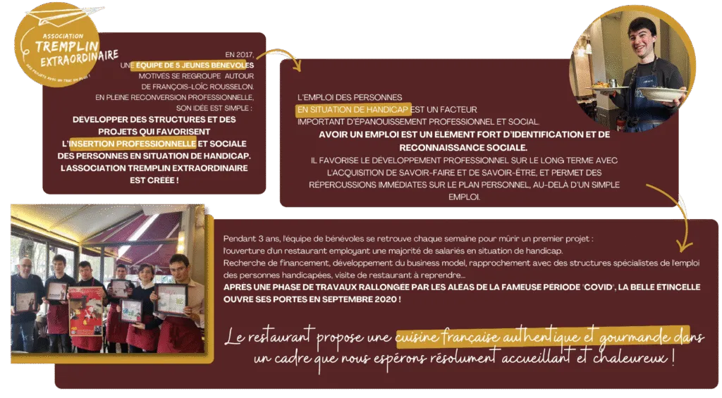 BookNoFees: Restaurant – La Belle Étincelle – Paris – Frumoasa Scânteie, fotografie 1